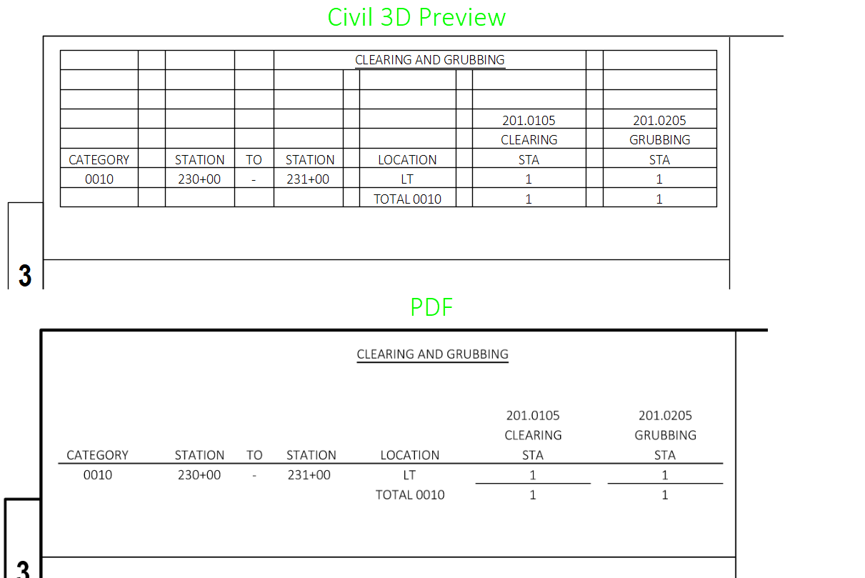 Miscellaneous quantities sheets